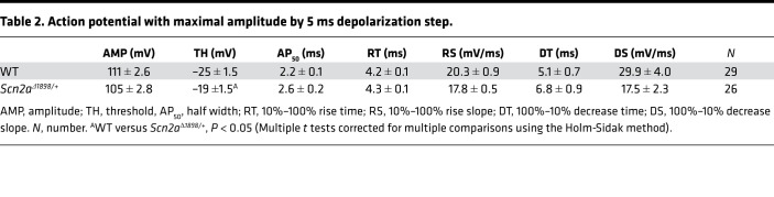 graphic file with name jciinsight-6-150698-g123.jpg