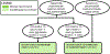 Figure 1a: