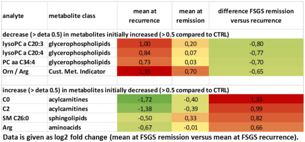 graphic file with name 41598_2021_83883_Tab3_HTML.jpg