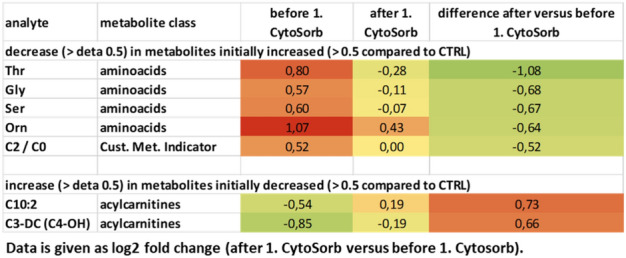 graphic file with name 41598_2021_83883_Tab4_HTML.jpg