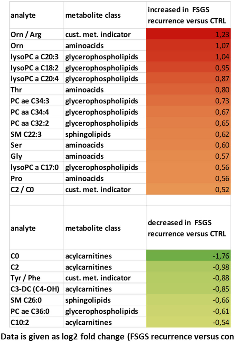 graphic file with name 41598_2021_83883_Tab2_HTML.jpg