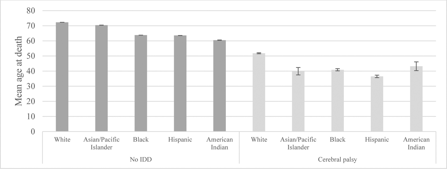 Figure 1: