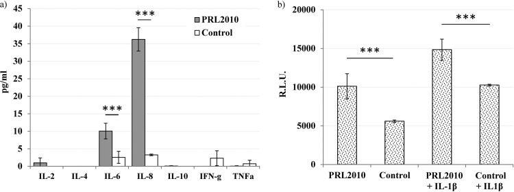 FIG 1