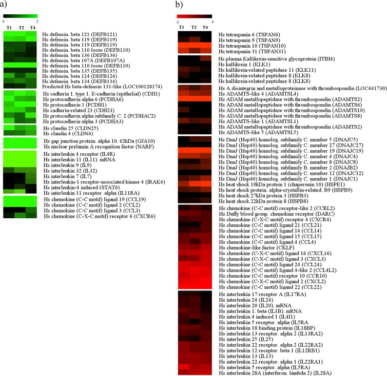 FIG 3