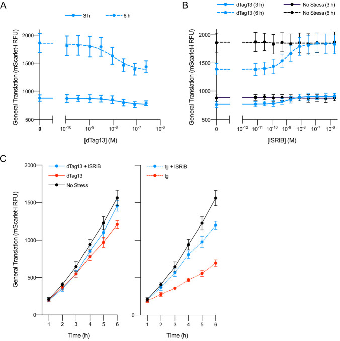 Figure 1—figure supplement 4.