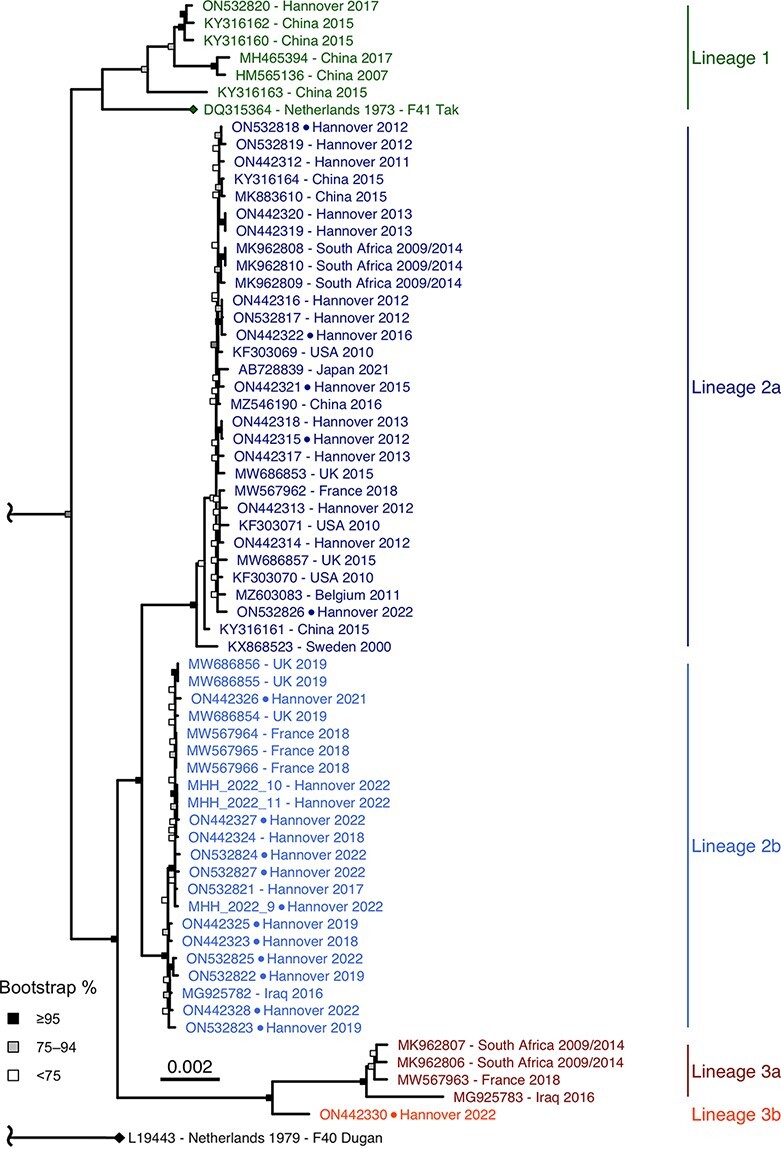 Figure 1.