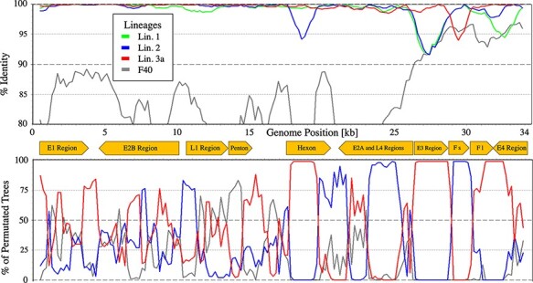 Figure 4.