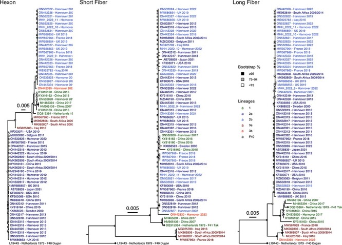 Figure 2.