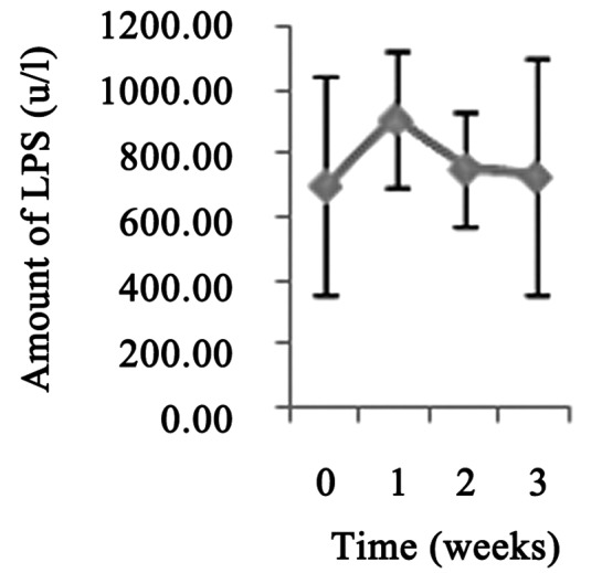 Figure 5.