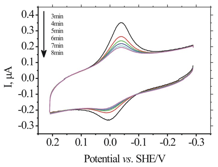 Figure 5.