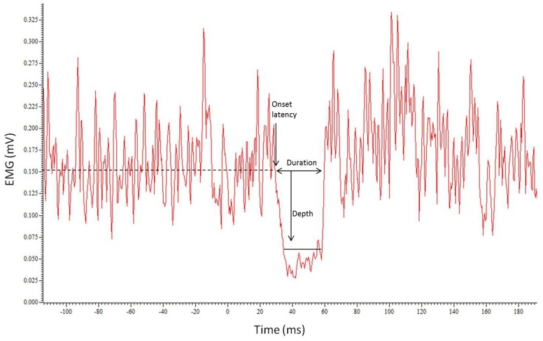 FIGURE 1