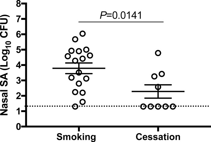 FIG 4