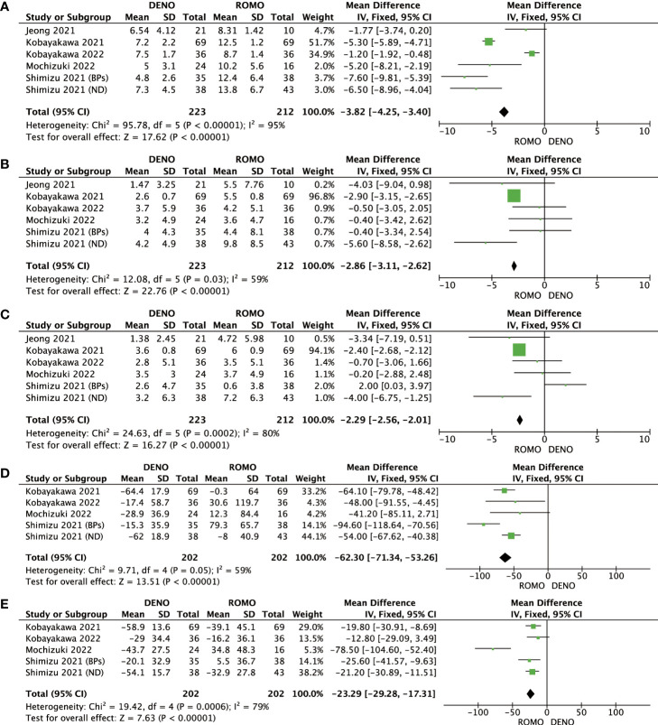 Figure 4