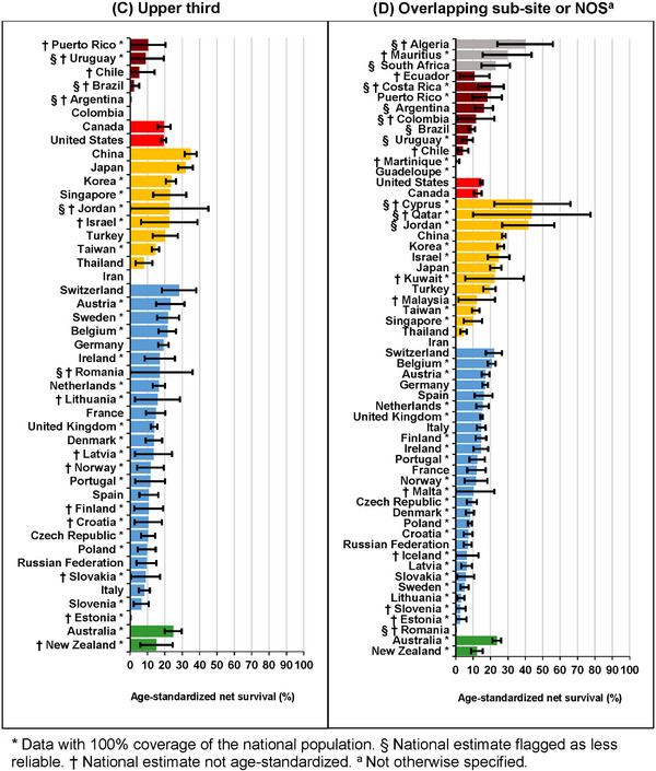 graphic file with name CAC2-43-963-g004.jpg