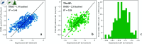 Fig 10