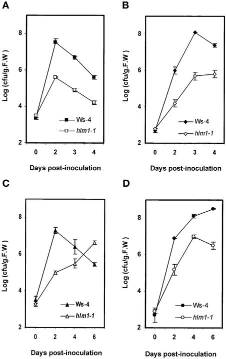 Figure 4.