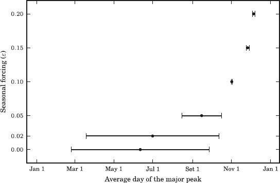 Figure 9.