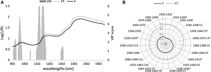 Fig. 4