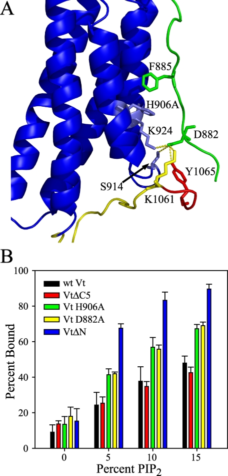 FIGURE 7.