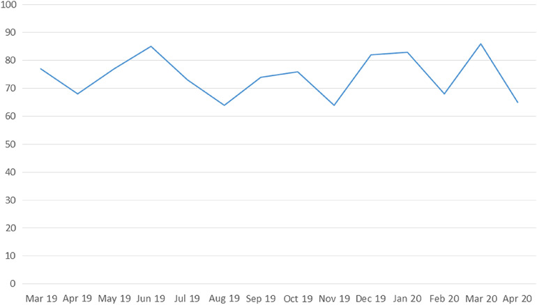 Figure 1: