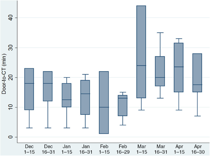 Figure 4: