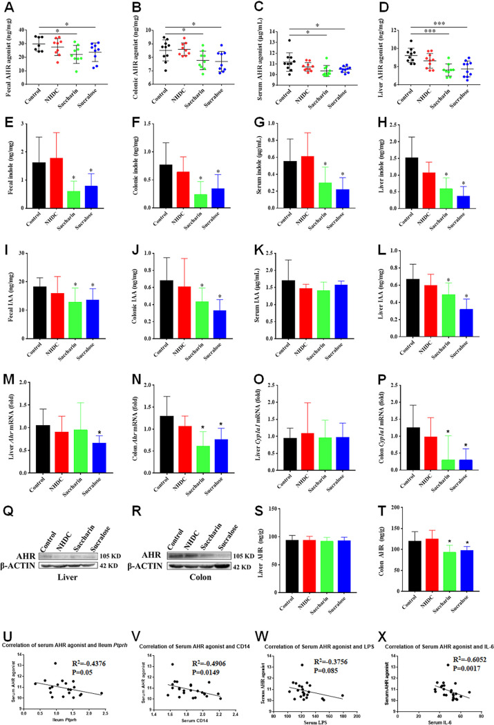 FIG 3