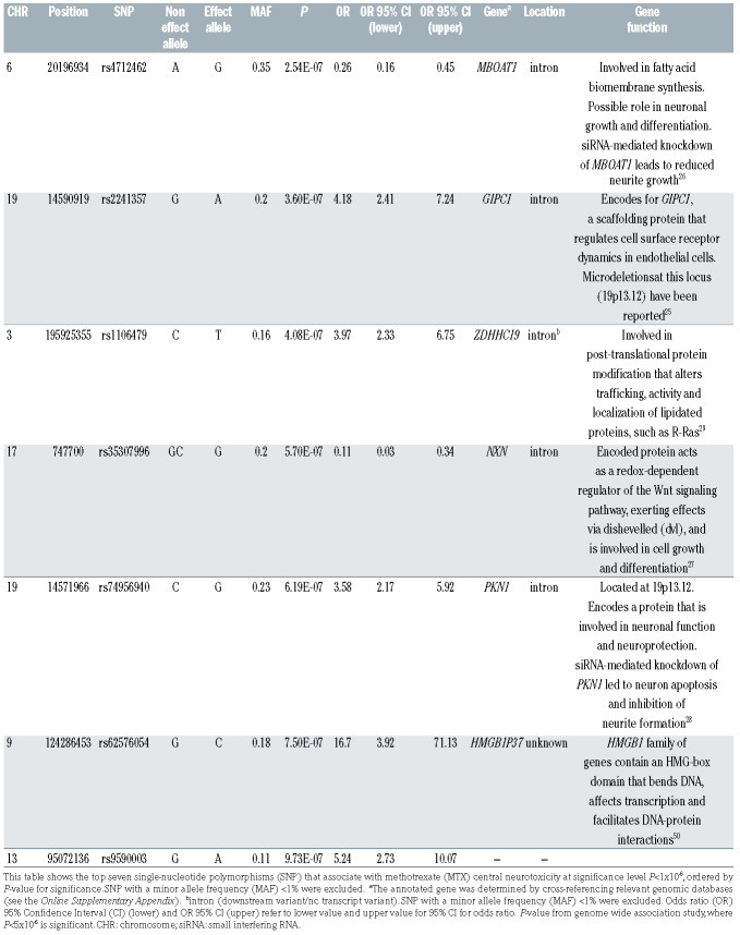 graphic file with name 107635.tab3.jpg