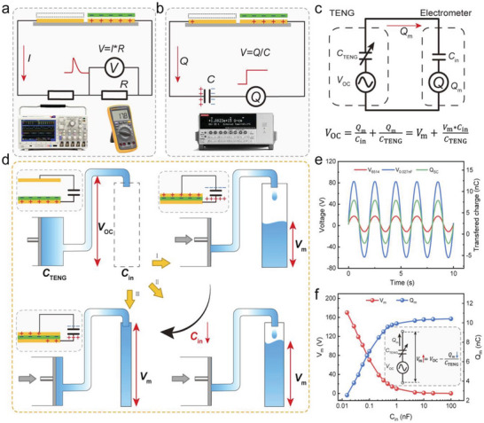 Figure 17