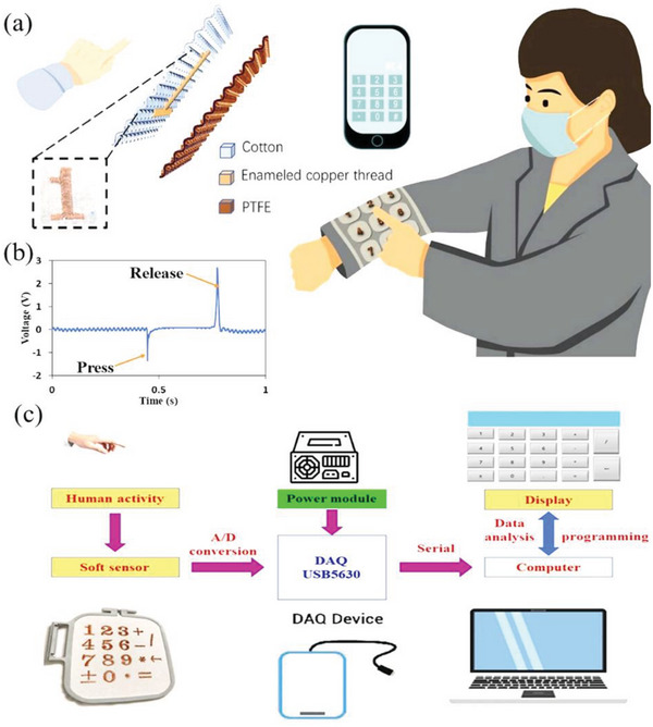 Figure 19