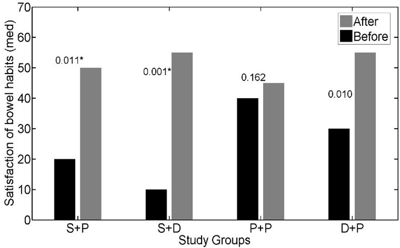 Fig 5