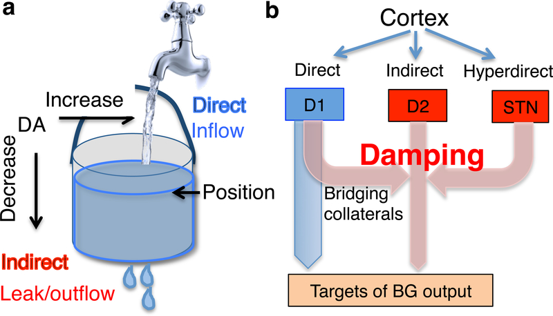 Figure 6.