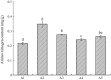 Fig. 4