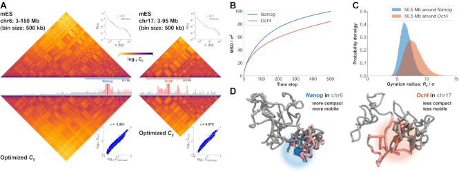 Figure 6.