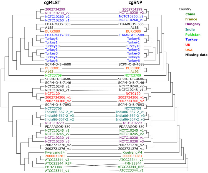 Figure 5