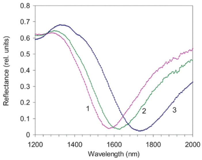 Figure 15