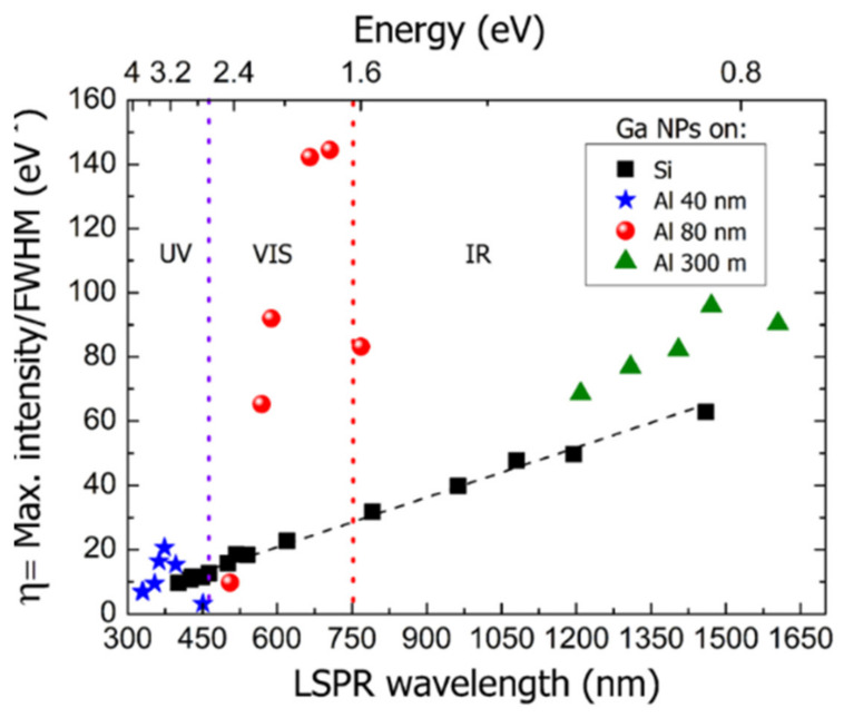 Figure 16