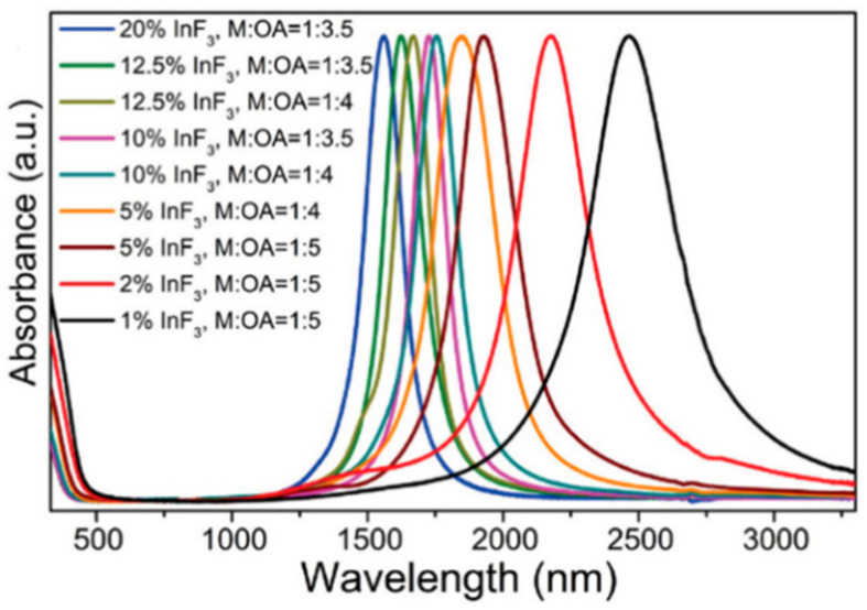 Figure 13