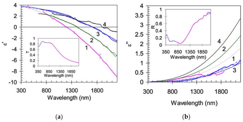 Figure 14