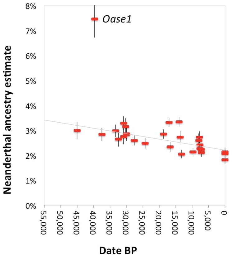 Extended Data Figure 1