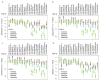 Extended Data Fig. 3