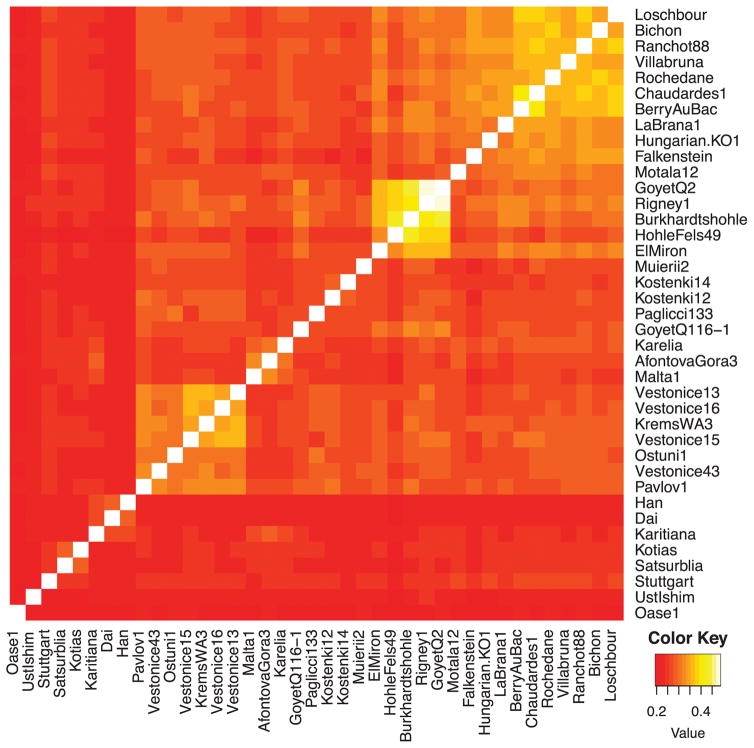 Extended Data Fig. 2