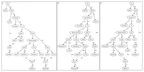 Extended Data Figure 4