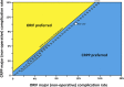 Fig. 4-B