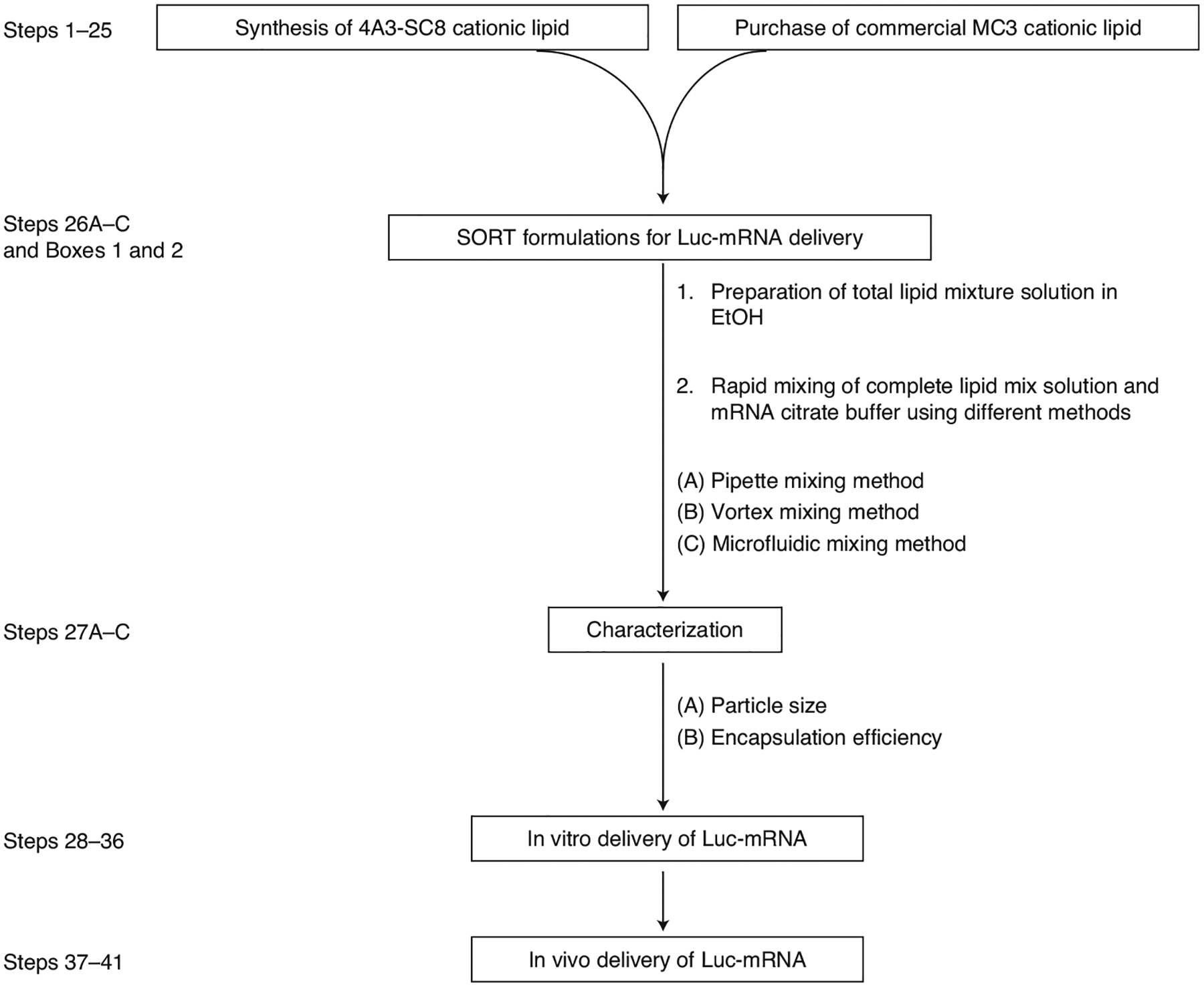 Fig. 2 |