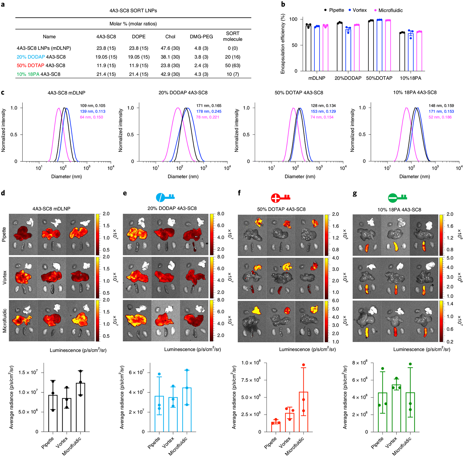 Fig. 4 |