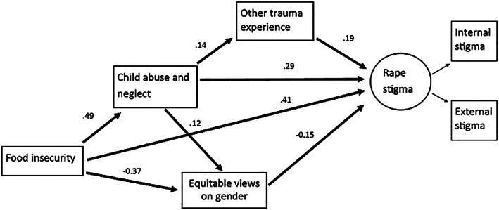 FIGURE 1