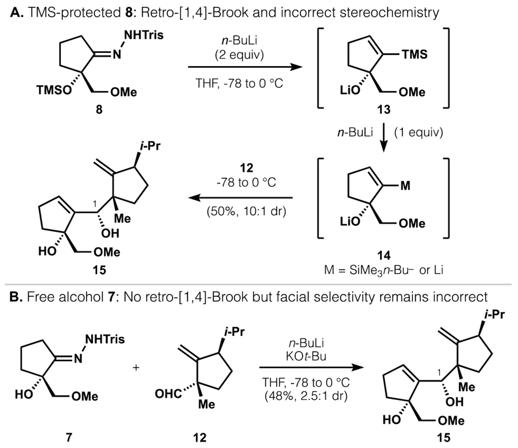 Scheme 2.