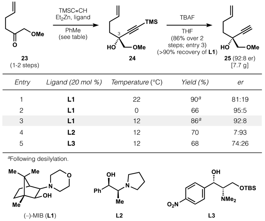 Scheme 5.