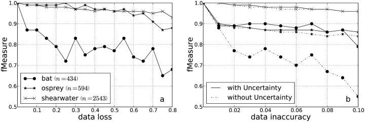 Fig 11