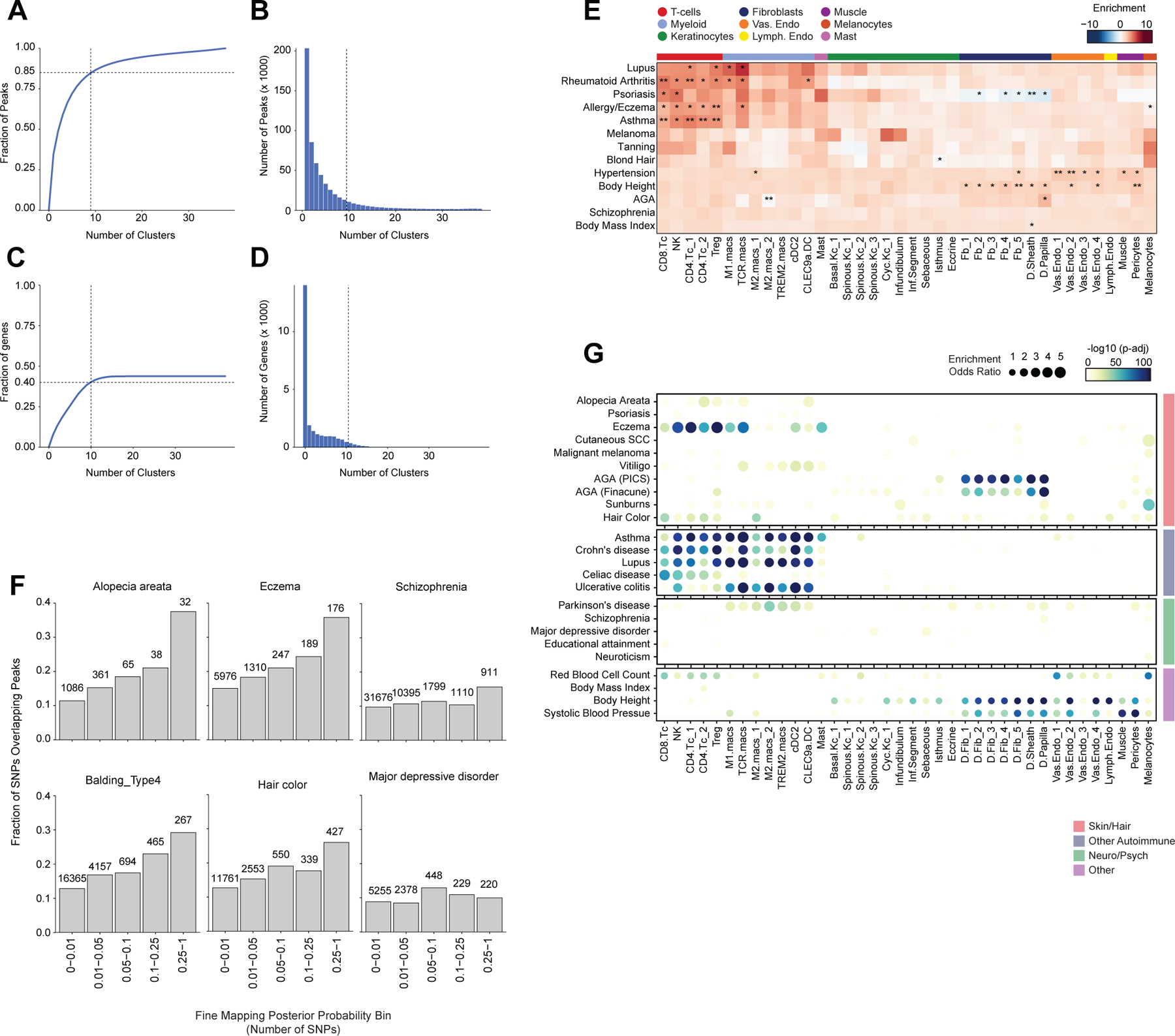 Extended Data Fig. 8 |